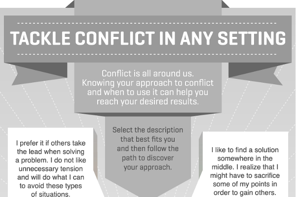 types of conflict resolution strategies